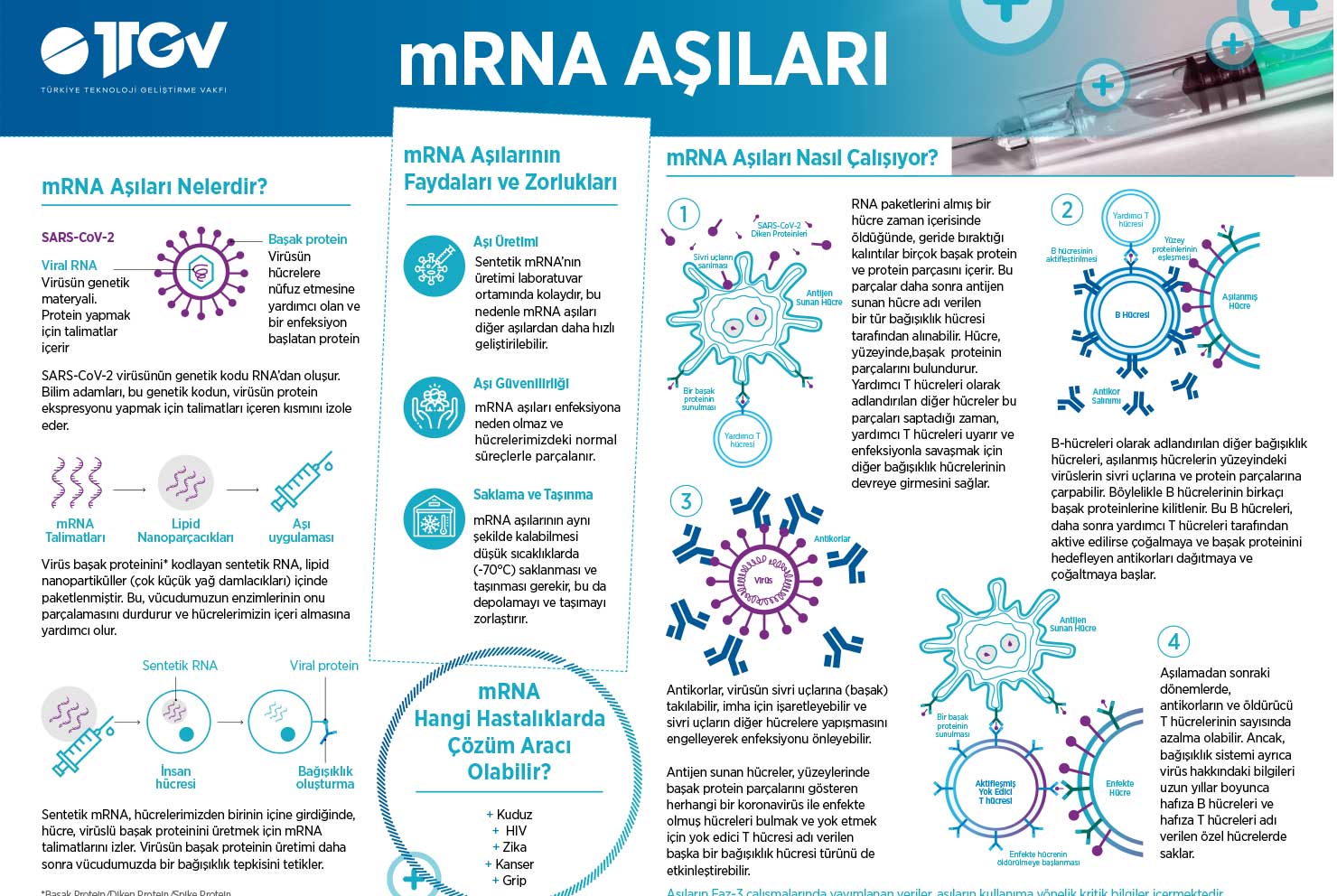 mRNA Aşıları