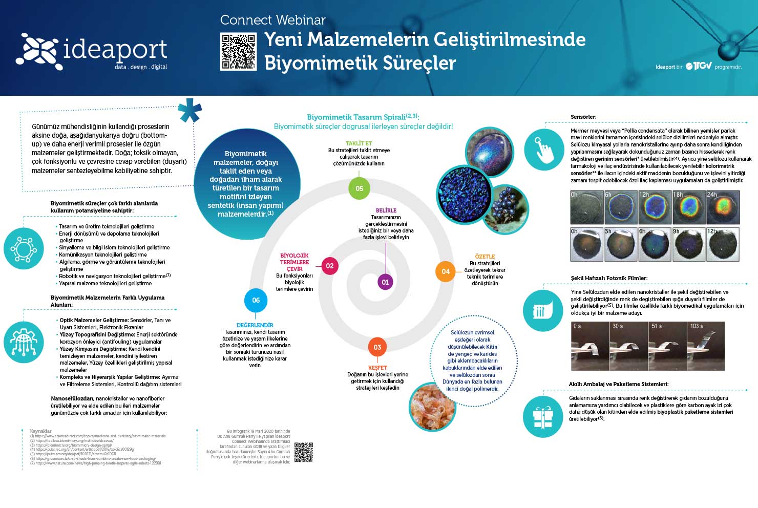 Yeni Malzemelerin Geliştirilmesinde Biyomimetik Süreçler