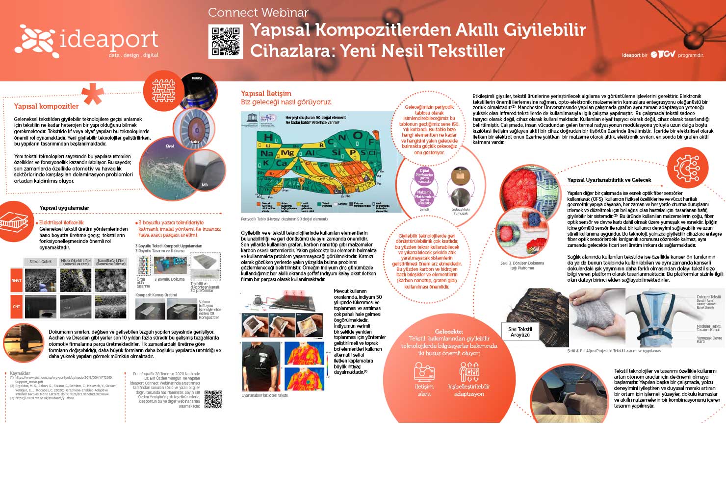 Yapısal Kompozitlerden Akıllı Giyilebilir Cihazlara: Yeni Nesil Tekstiller