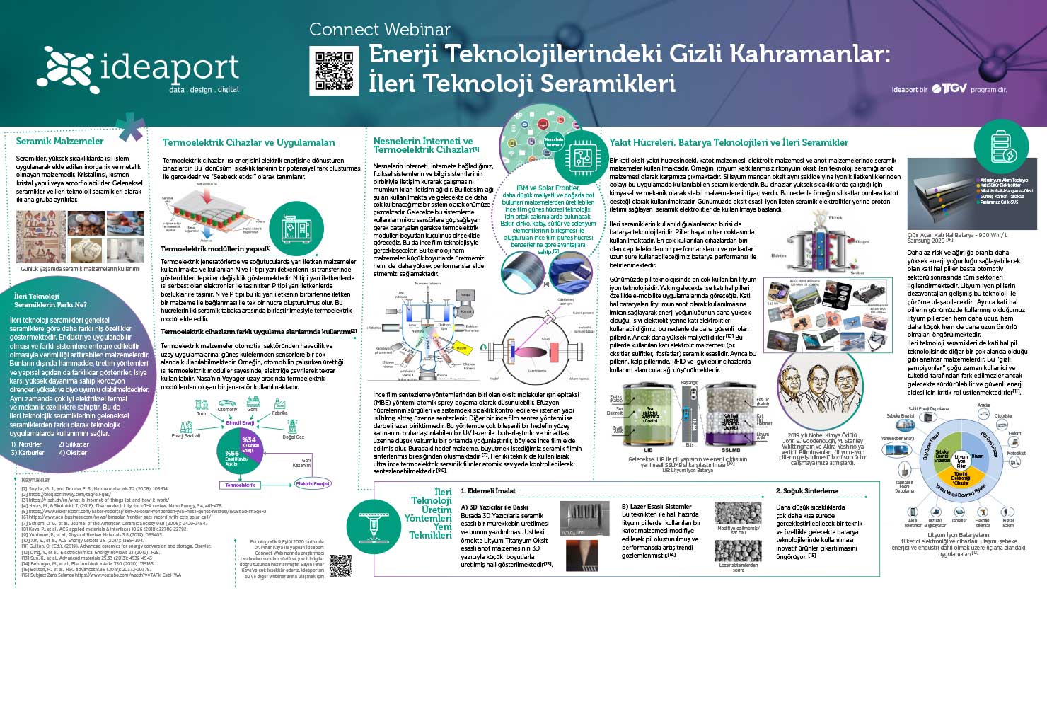 Enerji Teknolojilerindeki Gizli Kahramanlar: İleri Teknoloji Seramikleri