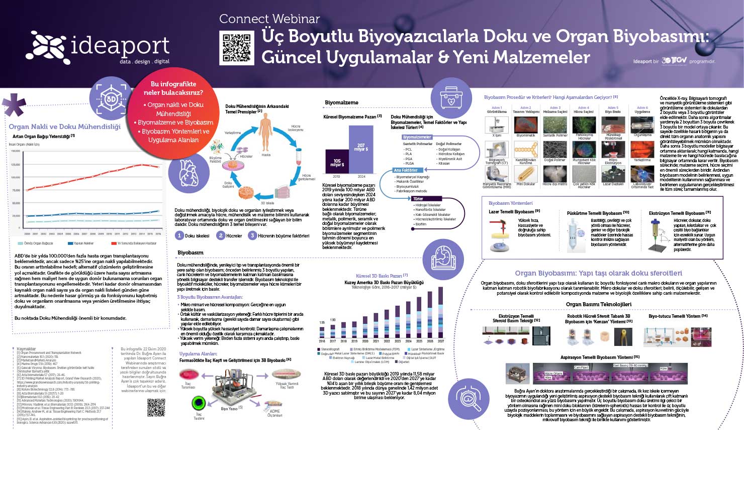 Üç Boyutlu Biyoyazıcılarla Doku ve Organ Biyobasımı
