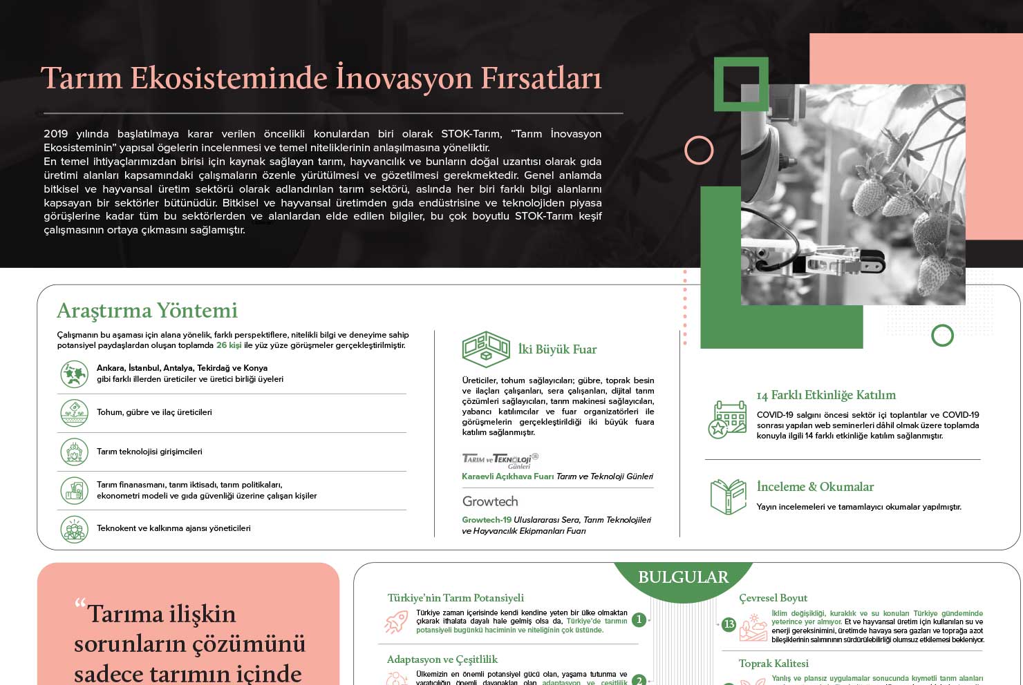 Tarım Ekosisteminde İnovasyon Fırsatları - İnfografik Özet