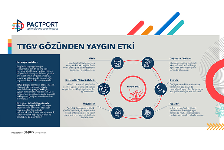 TTGV Gözünden Yaygın Etki