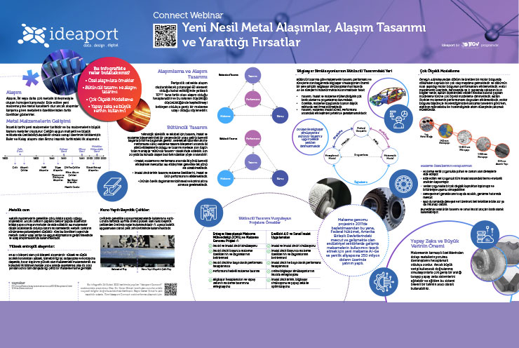 Yeni Nesil Metal Alaşımlar: Alaşım Tasarımı ve Yarattığı Fırsatlar