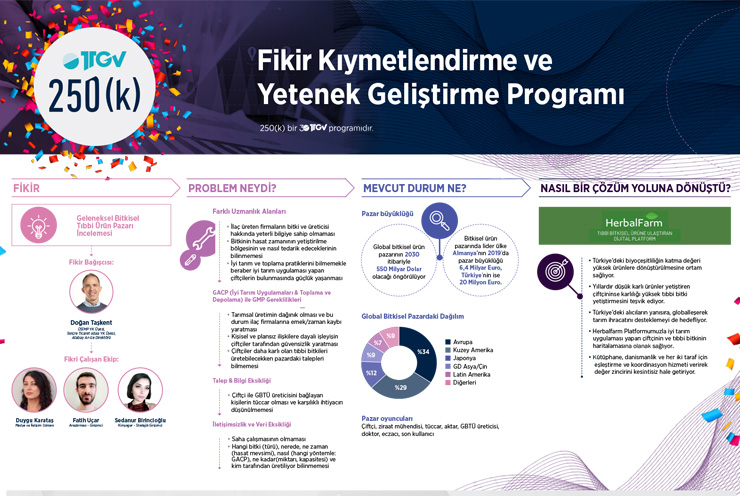 TTGV 250(k) Fikir Kıymetlendirme ve Yetenek Geliştirme Programı Yolculuğu