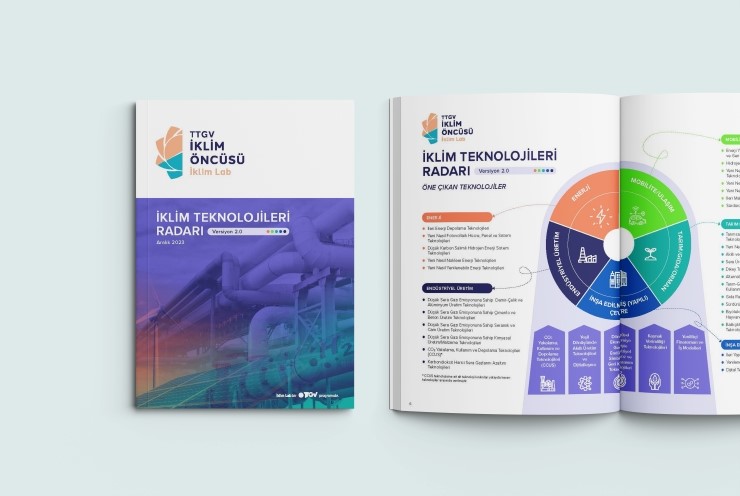 İklim Teknolojileri Radarı 2.0